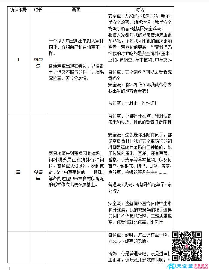 動(dòng)畫制作《楚福園特色安全蛋雞養(yǎng)殖》劇本創(chuàng)作a.jpg