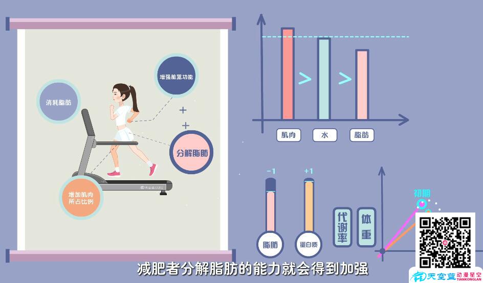 運動減肥怎么反而胖了.jpg 運動減肥怎么反而胖了.jpg