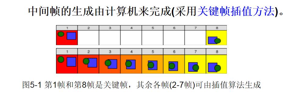關(guān)鍵幀.jpg 關(guān)鍵幀.jpg