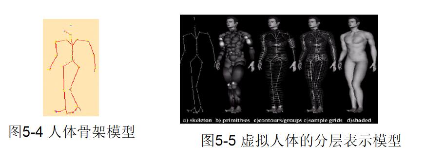 基于物理模型的動畫.jpg 基于物理模型的動畫.jpg