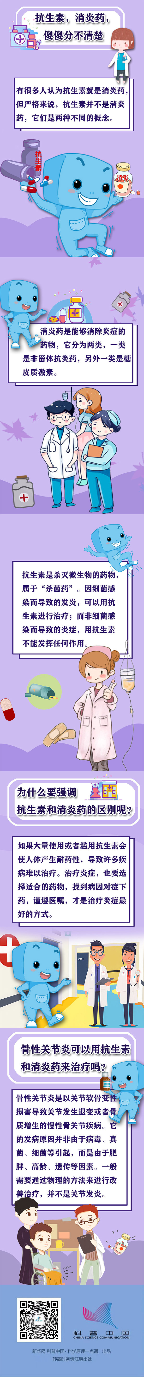 抗生素、消炎藥mg動(dòng)漫制作