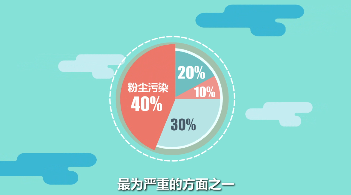 環(huán)保設(shè)備卸煤坑粉塵處理動漫宣傳片大粉塵污染.png