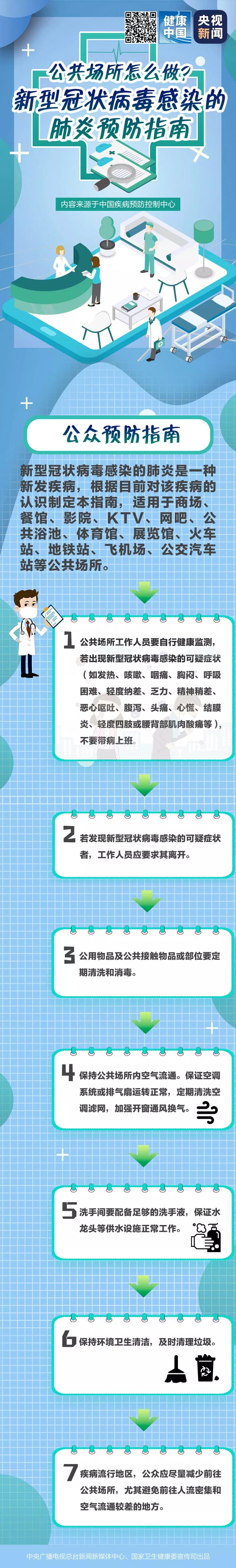 公共場所怎么做？新型冠狀病毒感染的肺炎預(yù)防指南.jpg