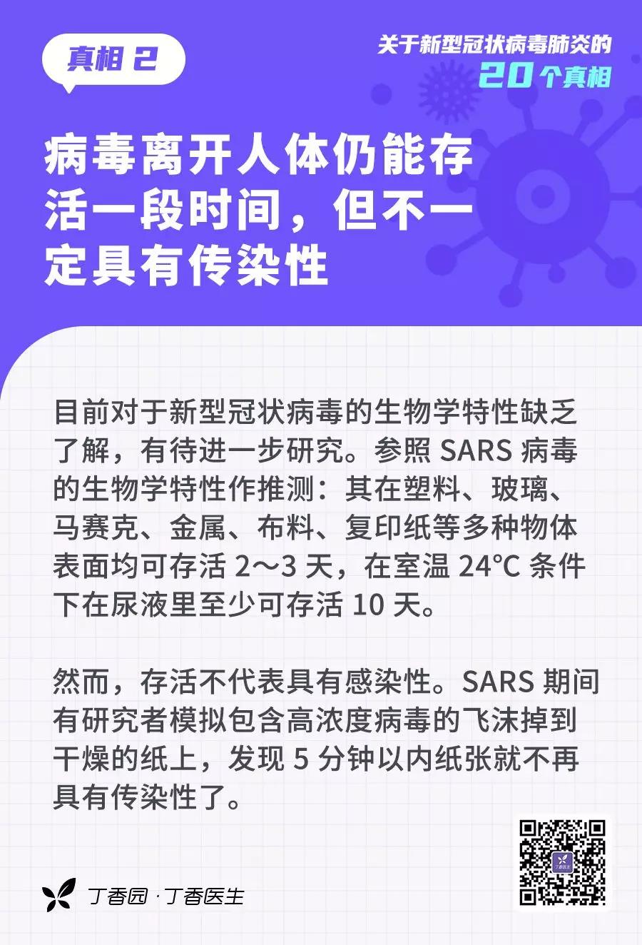新型冠狀病毒離開人體仍能存活一段時間，但不一定具有傳染性.jpg