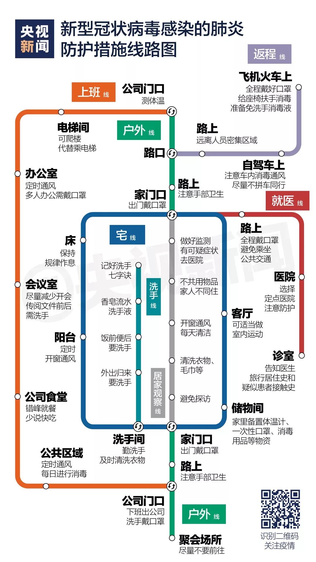 宅在家里，出門上班，返程路上…….jpg