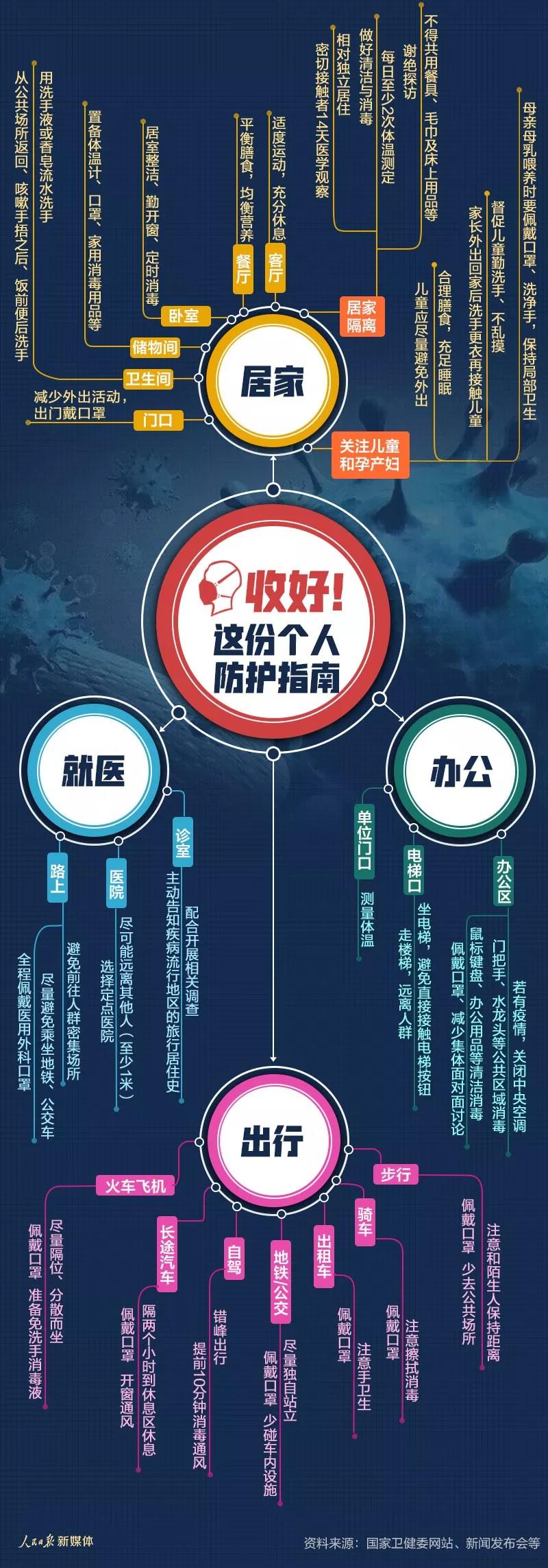 新型冠狀病毒肺炎：年后復(fù)工必備！個(gè)人防護(hù)指南.jpg