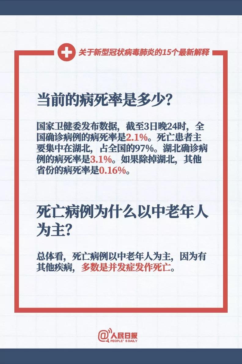 當(dāng)前新型冠狀病毒的病死率是多少，新型冠狀病毒死亡病例為什么以中老人為主？.jpg