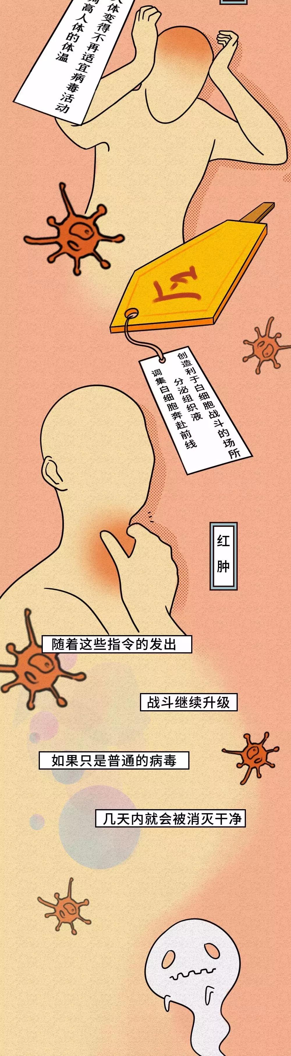 人體對(duì)新型冠狀病毒作出癥狀發(fā)熱、嗜睡.jpg