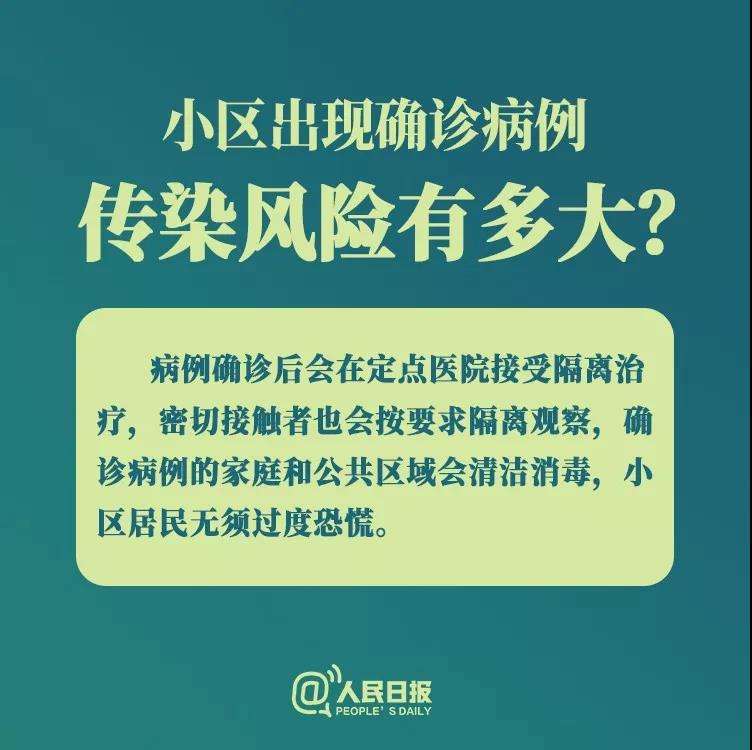 防控新型冠狀病毒：小區(qū)出現(xiàn)確診病例，傳染風險有多大？.jpg