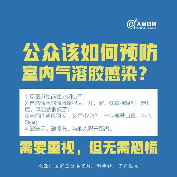 防控新型冠狀病毒：公眾該如何預(yù)防室內(nèi)氣溶膠感染？.jpg