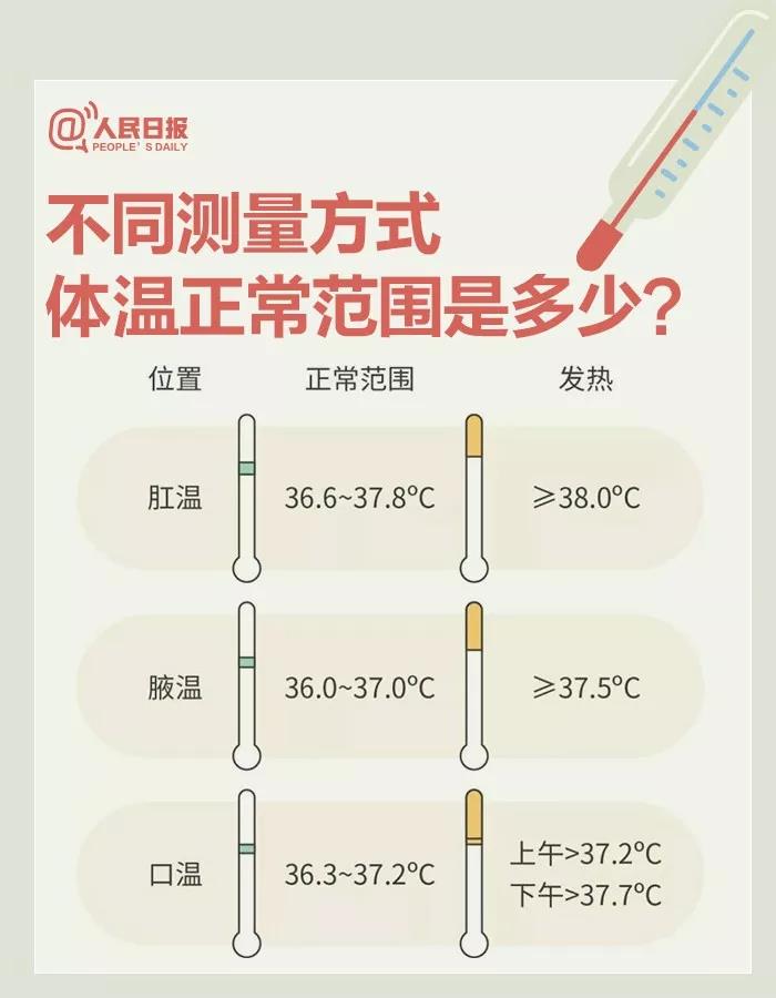 不同測(cè)量方式體溫正常范圍是多少？.jpg