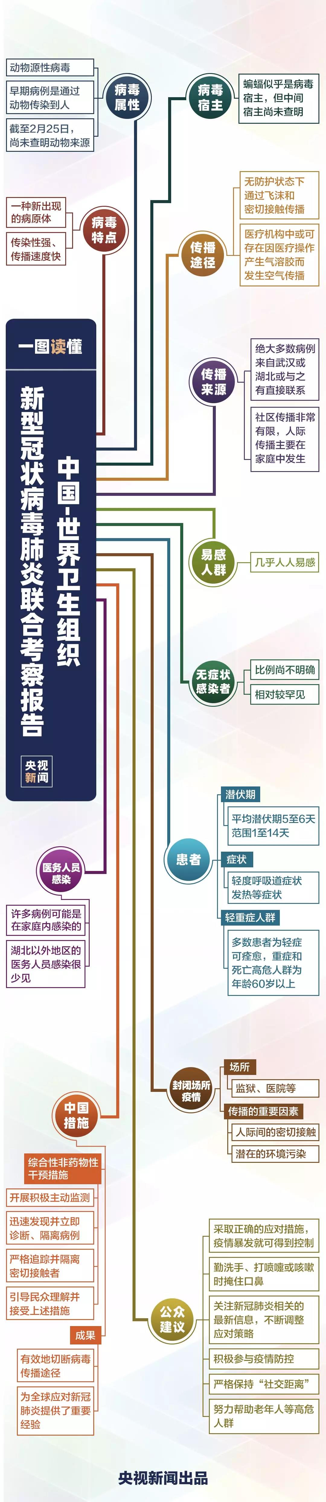什么是新冠病毒肺炎？.jpg