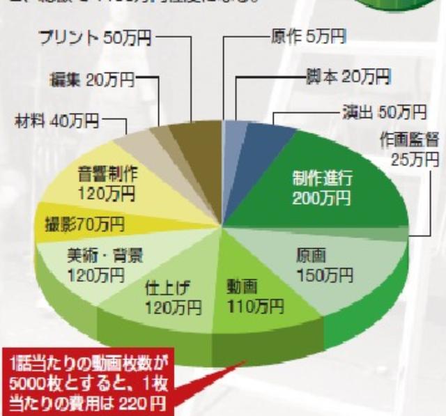 黃鶴樓動漫 黃鶴樓動漫