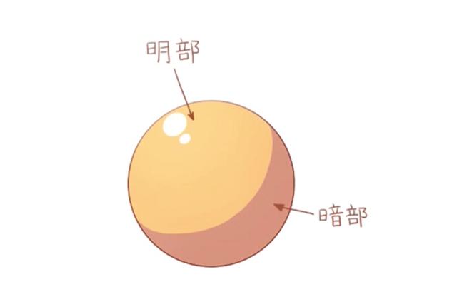 光與影的交錯！動畫制作的中的“光”的設計可講究了