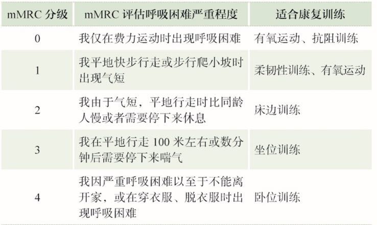 老年人感染了新冠肺炎后，該如何進(jìn)行康復(fù)訓(xùn)練？