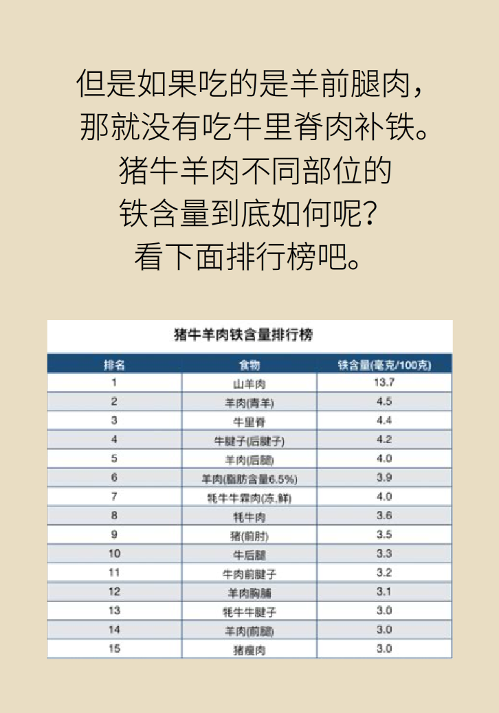 吃羊肉可以補鐵嗎？