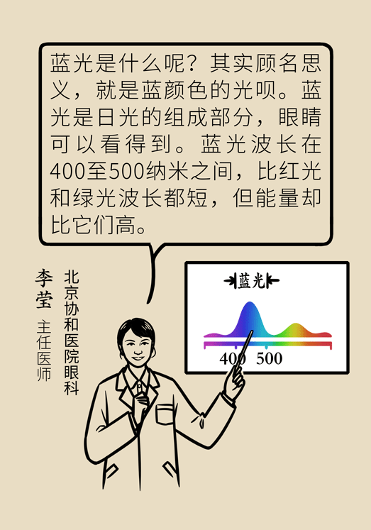 防藍光眼睛保護是怎么回事？