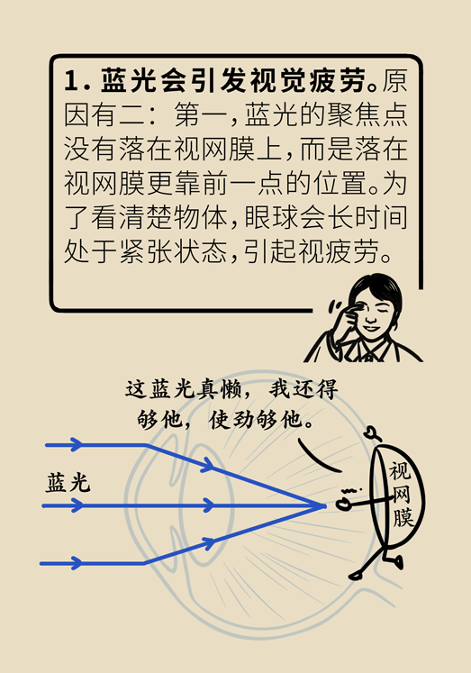 防藍光眼睛保護是怎么回事？