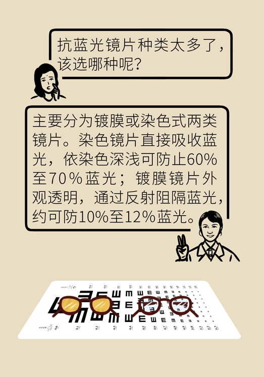 防藍光眼睛保護是怎么回事？