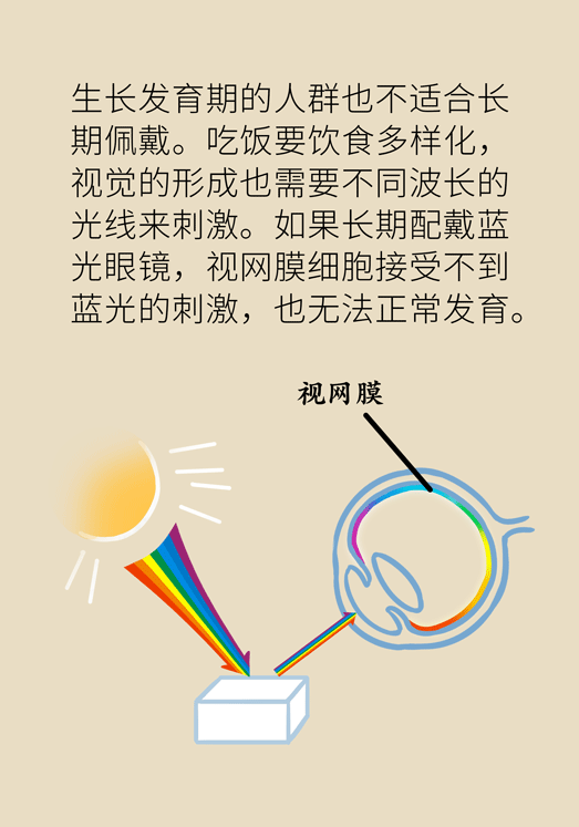 防藍光眼睛保護是怎么回事？