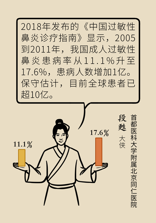 過(guò)敏性鼻炎怎么防護(hù)？