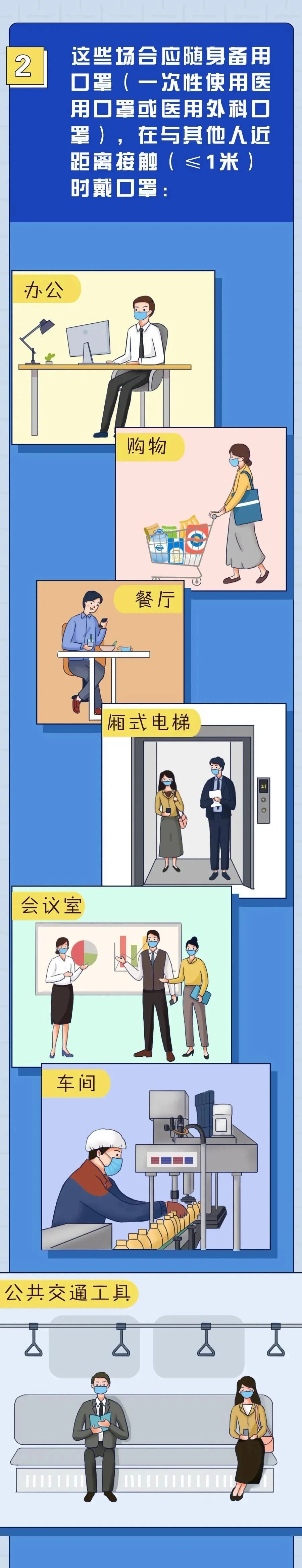 一次性口罩最長用多久？.jpg
