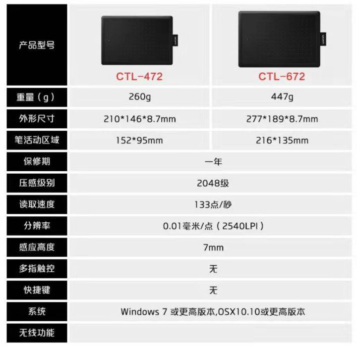 初學(xué)原畫買什么手繪板合適？