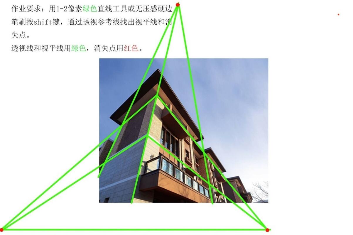 到底什么是透視？透視到底有多重要？一般繪畫有幾種透視？