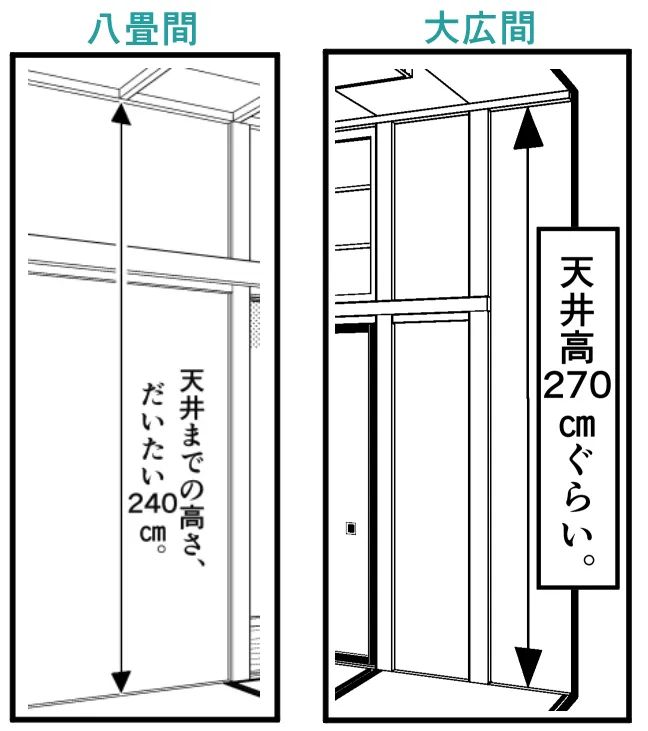野比大雄的家！畫一個日式房間需要注意什么？