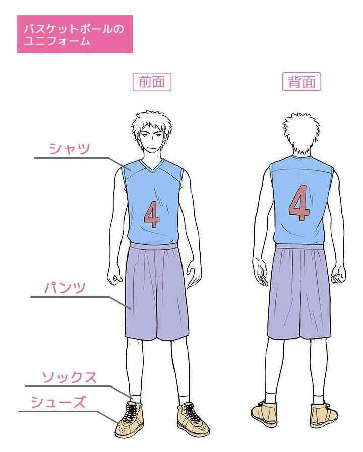 手繪動(dòng)漫運(yùn)動(dòng)服應(yīng)該怎么畫(huà)呢？