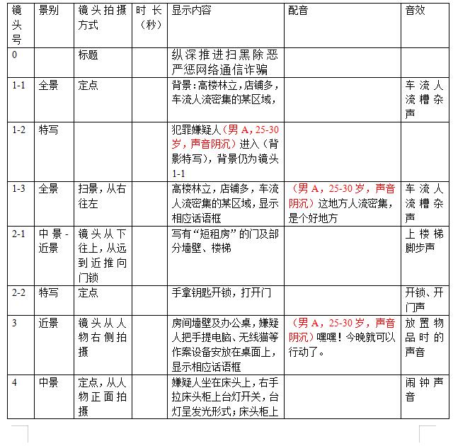 掃黑除惡動畫制作劇本鏡頭一.jpg 掃黑除惡動畫制作劇本鏡頭一.jpg