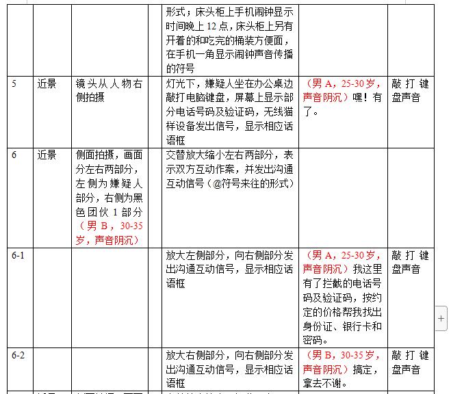 掃黑除惡動畫制作劇本鏡頭二.jpg 掃黑除惡動畫制作劇本鏡頭二.jpg