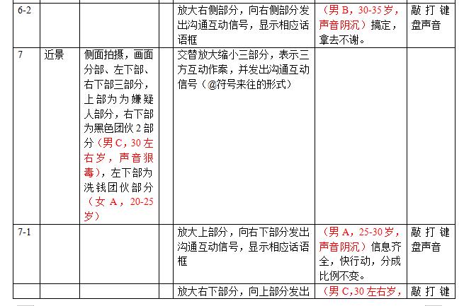 掃黑除惡動畫制作劇本鏡頭三.jpg 掃黑除惡動畫制作劇本鏡頭三.jpg