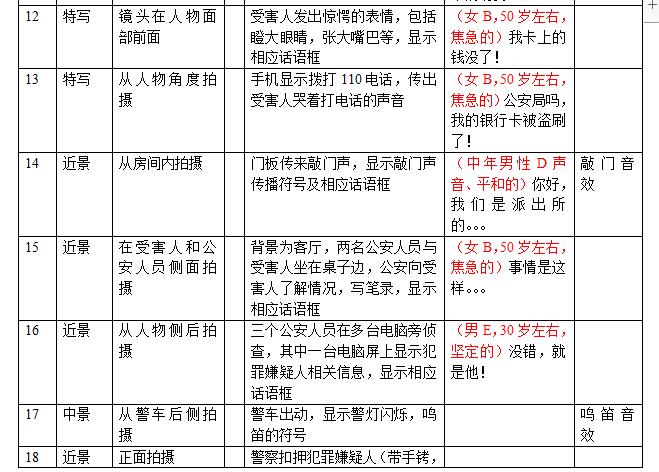 掃黑除惡動畫制作劇本鏡頭五.jpg 掃黑除惡動畫制作劇本鏡頭五.jpg