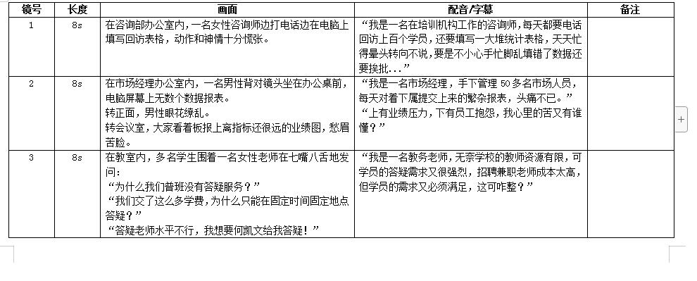 我是一名在培訓(xùn)機(jī)構(gòu)工作的咨詢師，每天都要電話回訪上百個(gè)學(xué)員，還要填寫一大堆統(tǒng)計(jì)表格，天天忙得暈頭轉(zhuǎn)向不說，要是不小心手忙腳亂填錯(cuò)了數(shù)據(jù)還要挨批....jpg