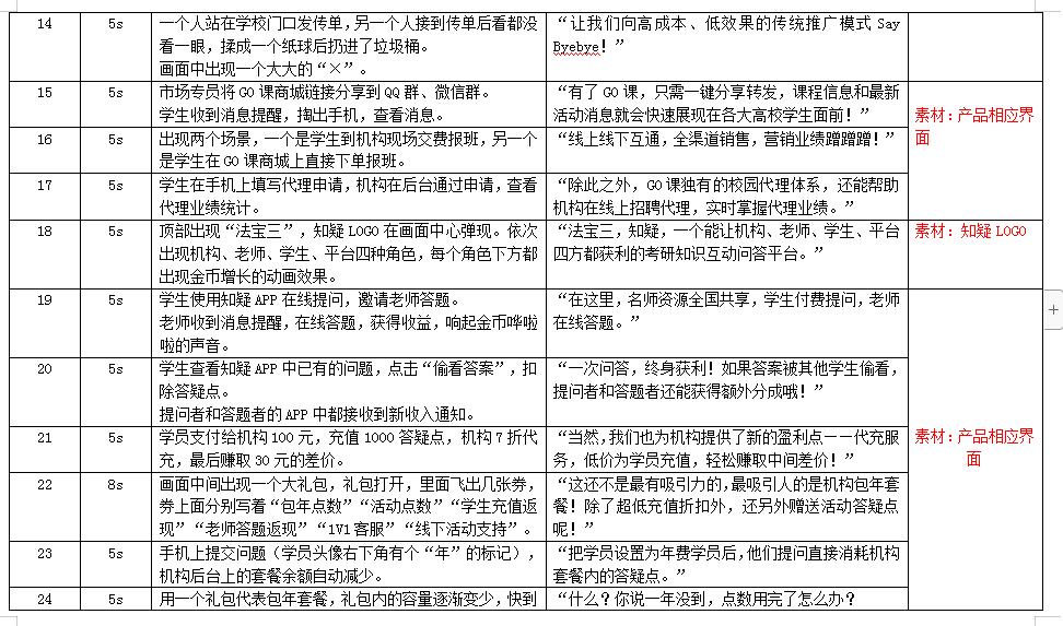 讓我們向高成本、低效果的傳統(tǒng)推廣模式Say Byebye！.jpg