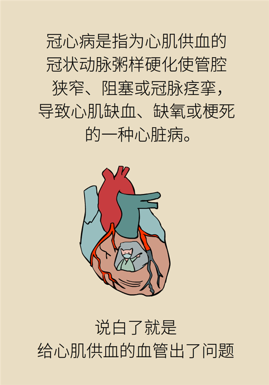 什么是冠心病，這些疼痛可能是心絞痛！