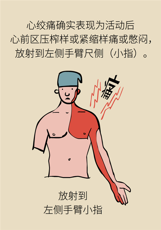 什么是冠心病，這些疼痛可能是心絞痛！