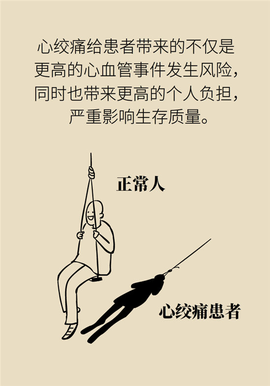 什么是冠心病，這些疼痛可能是心絞痛！