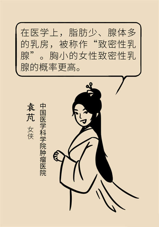 胸小是不是就不會患乳腺癌？