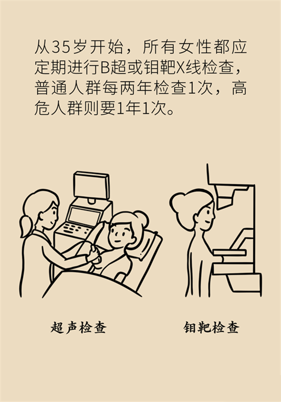 胸小是不是就不會患乳腺癌？