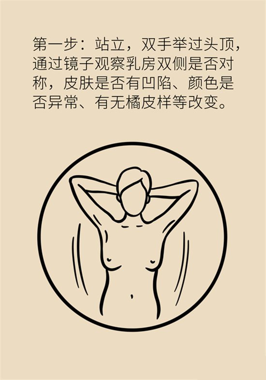 胸小是不是就不會患乳腺癌？