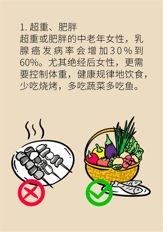 胸小是不是就不會患乳腺癌？