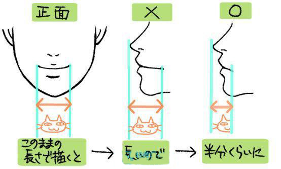 上唇的邊緣稍微朝上時(shí).jpg 上唇的邊緣稍微朝上時(shí).jpg