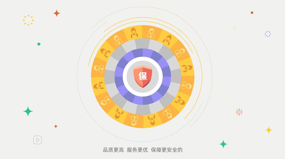 品質(zhì)更高、服務(wù)更優(yōu)、保障更安全的.jpg