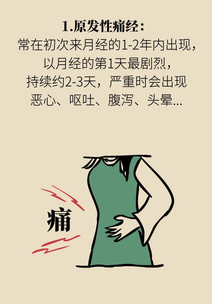 生孩子后痛經(jīng)會消失，是真的嗎？