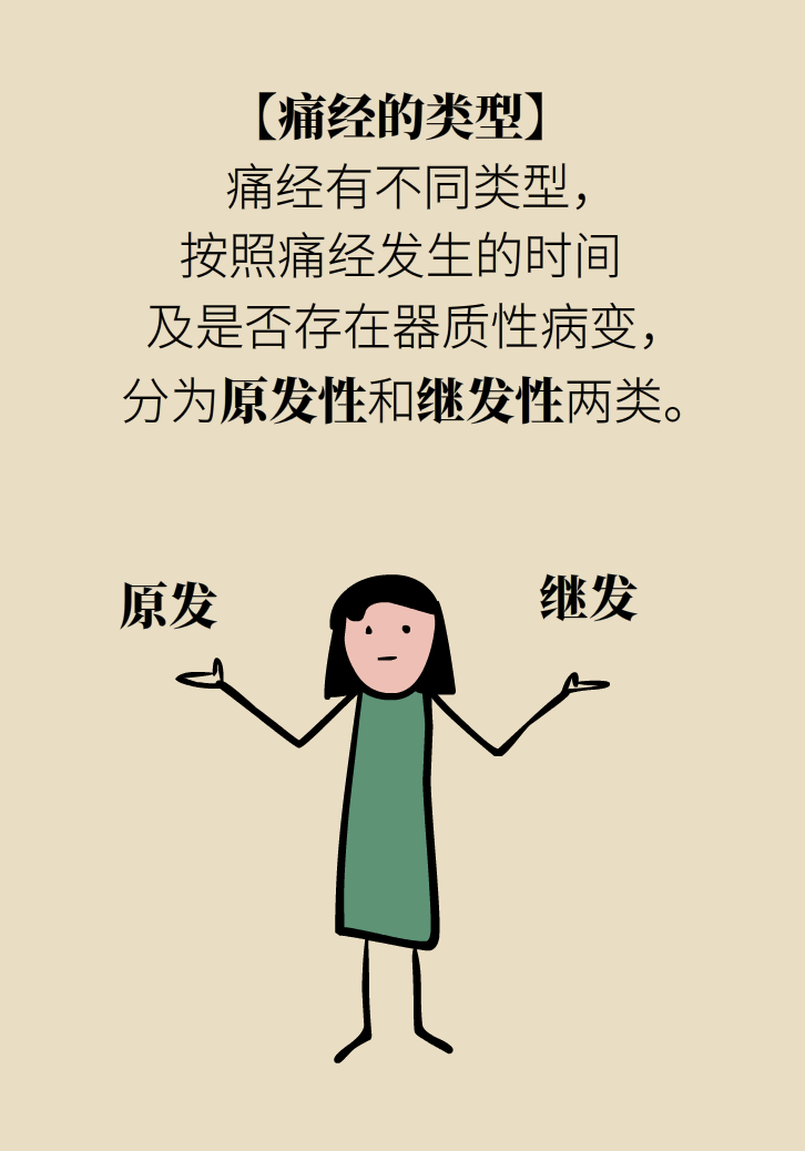 生孩子后痛經(jīng)會消失，是真的嗎？