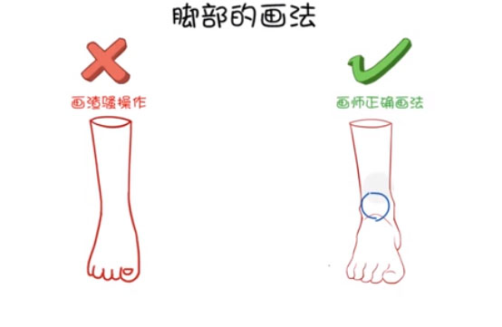 腳部的畫(huà)法.jpg