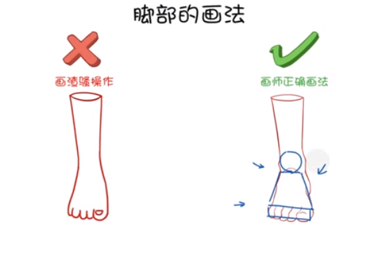 腳部的畫(huà)法2.png
