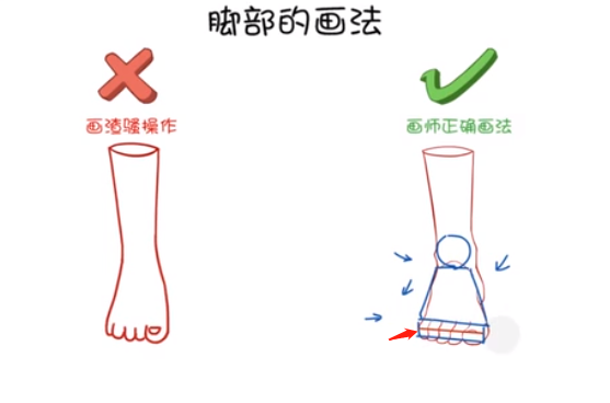 腳部的畫(huà)法3.png